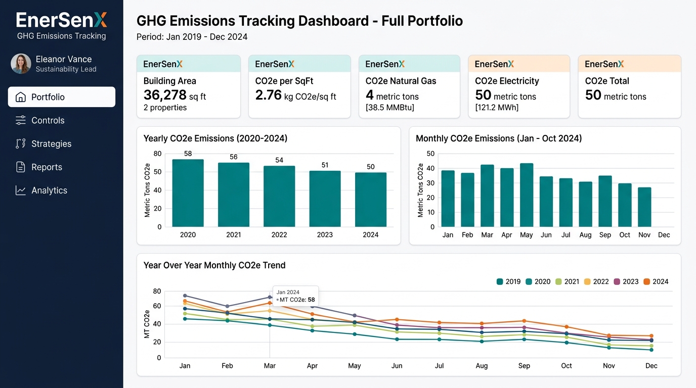 EnerSenX Greenhouse Gas Emissions Tracking